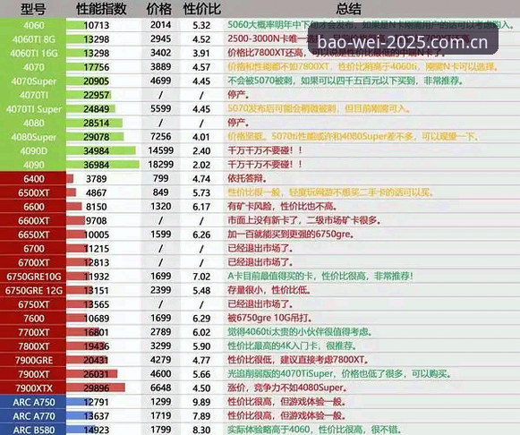 宝威体育平台使用避坑指南：2025年度标识版完整操作手册